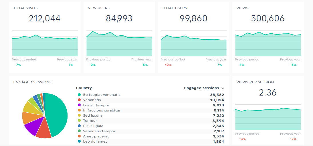 Dashboard de análise da Web da Dashthis