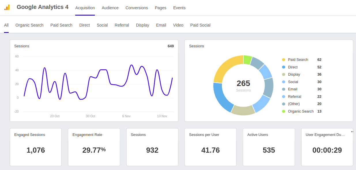 Dashboard de análise da Web da AgencyAnalytics