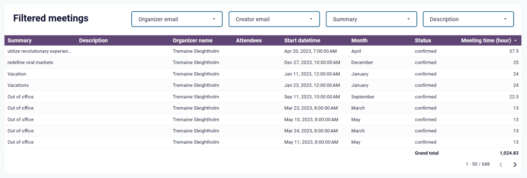 Google Calendar dashboard in Looker Studio - filtered meetings