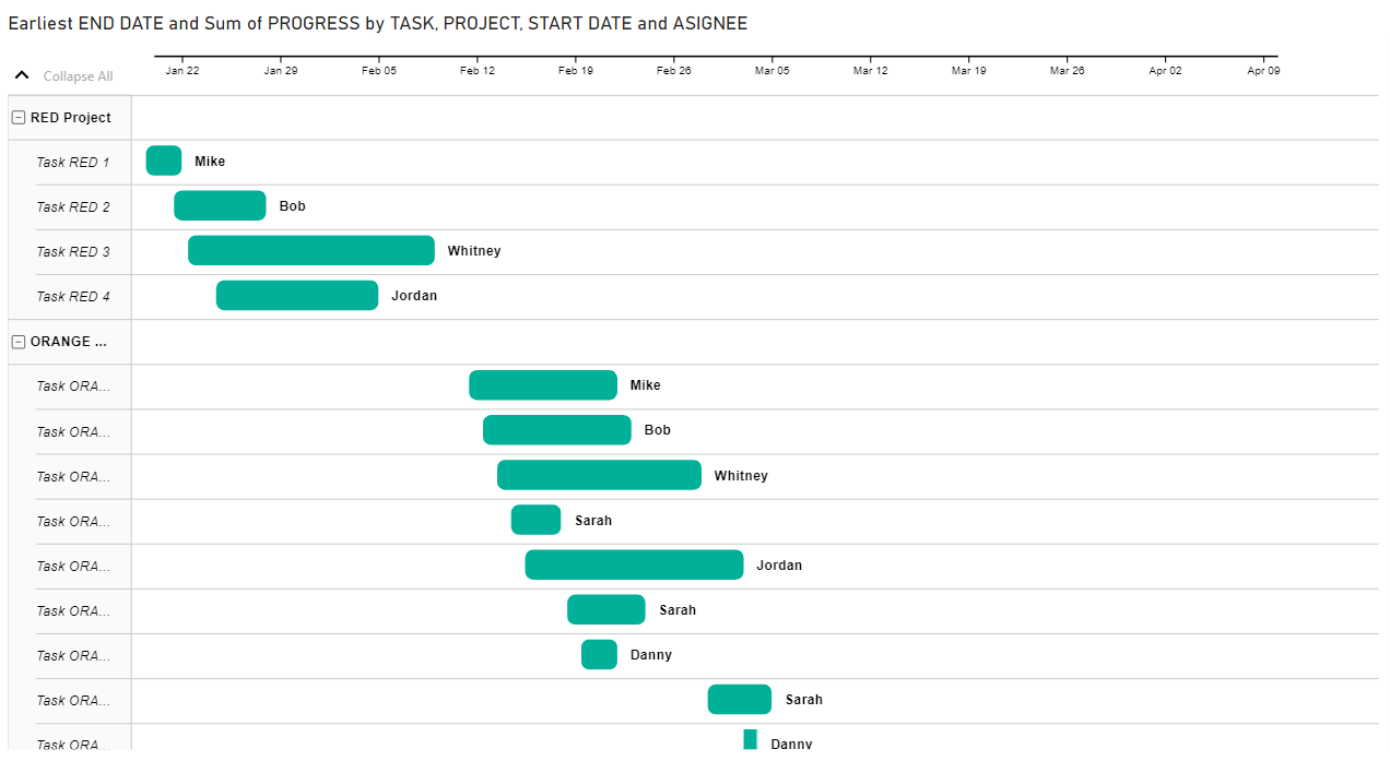 6 Calendario del diagrama de Gantt