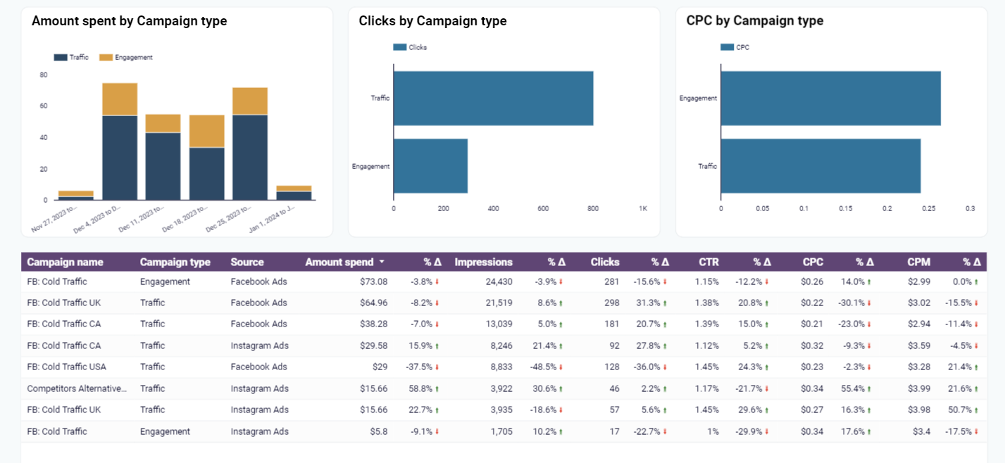 ppc multi channel facebook ads