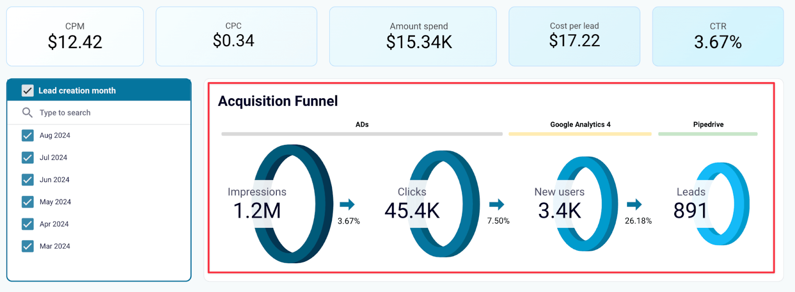 Template de relatório de aquisição de clientes para o Pipedrive no Looker Studio