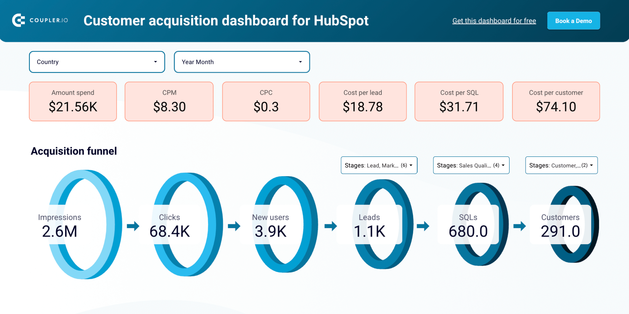 Template de relatório de aquisição de clientes para a HubSpot no Looker Studio
