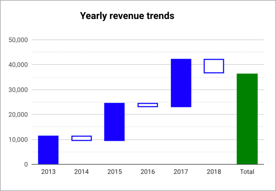 16 waterfall chart 1