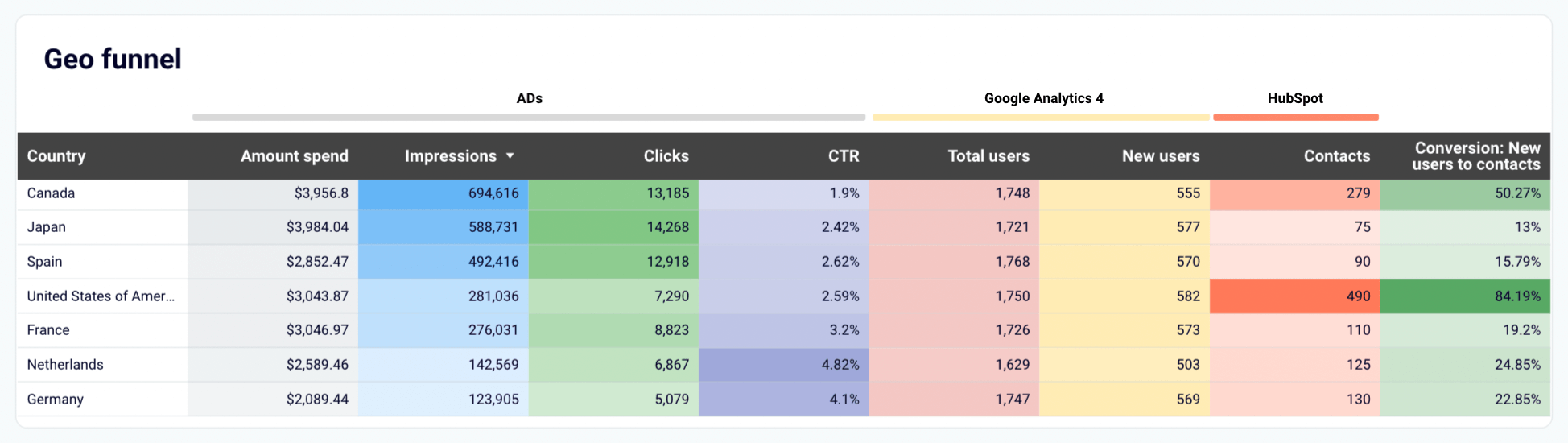 Template de relatório de aquisição de clientes para a HubSpot no Looker Studio - geo funnel