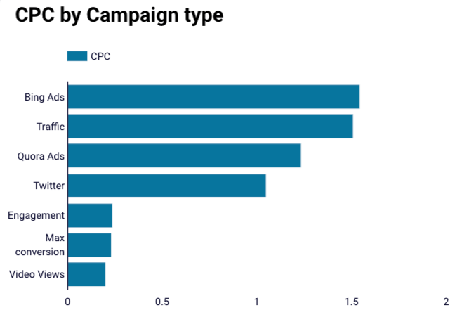 35 build bar chart 2