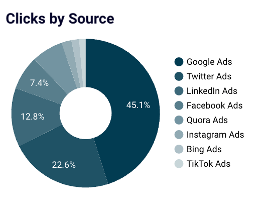 37 build pie chart