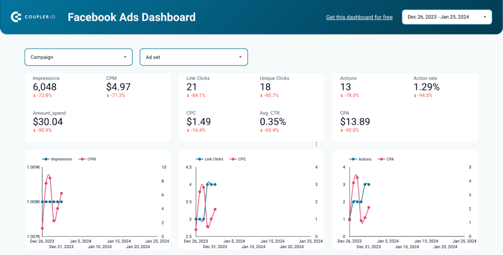 45 facebook dashboard