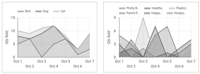 8 area graphs 2