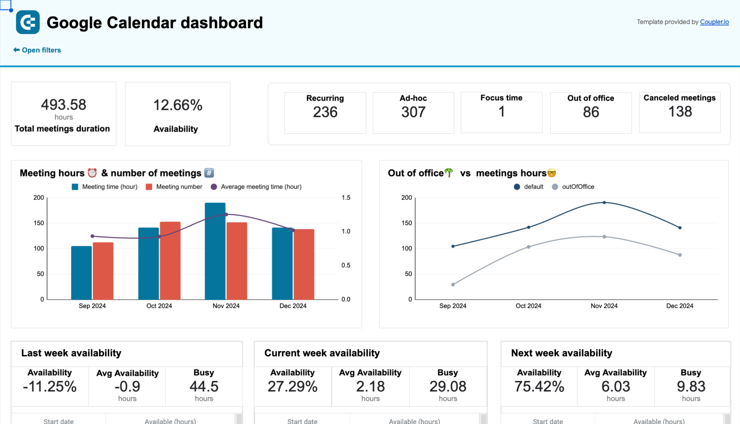 google calendar dashboard spreadsheets