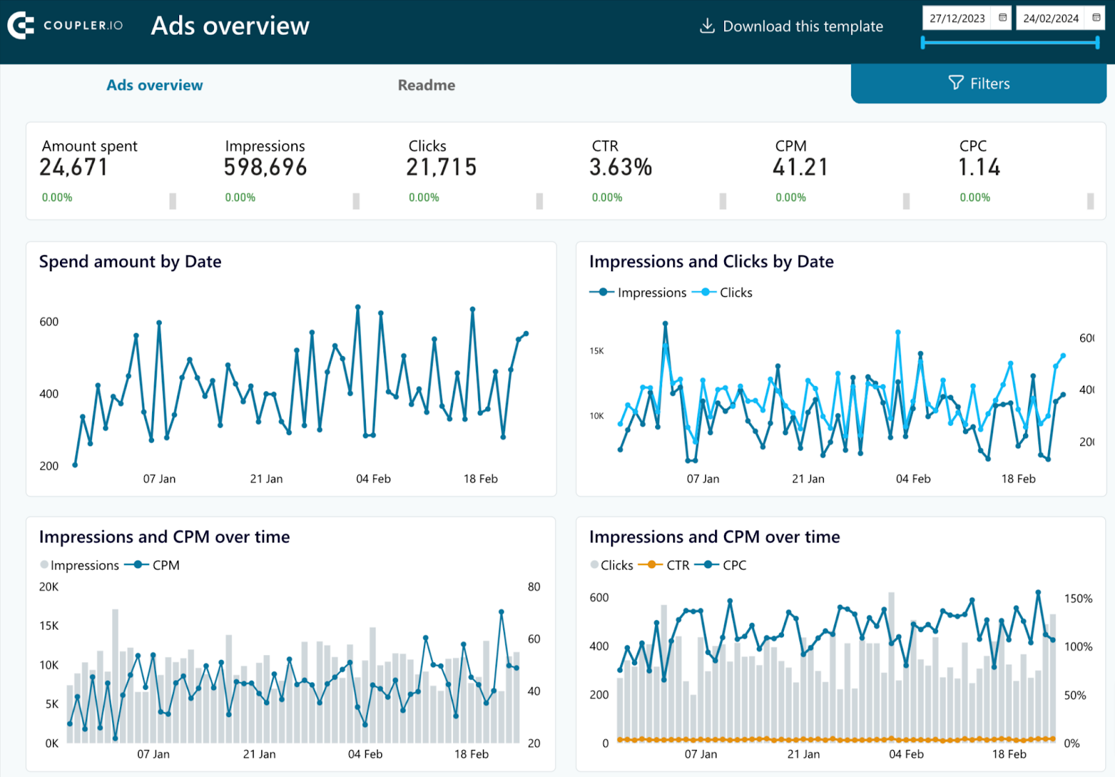 Cuadro de mando PPC en Power BI