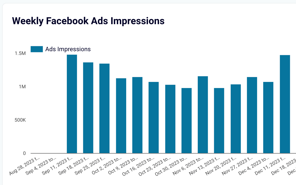 2. Impresiones de Fb Ads