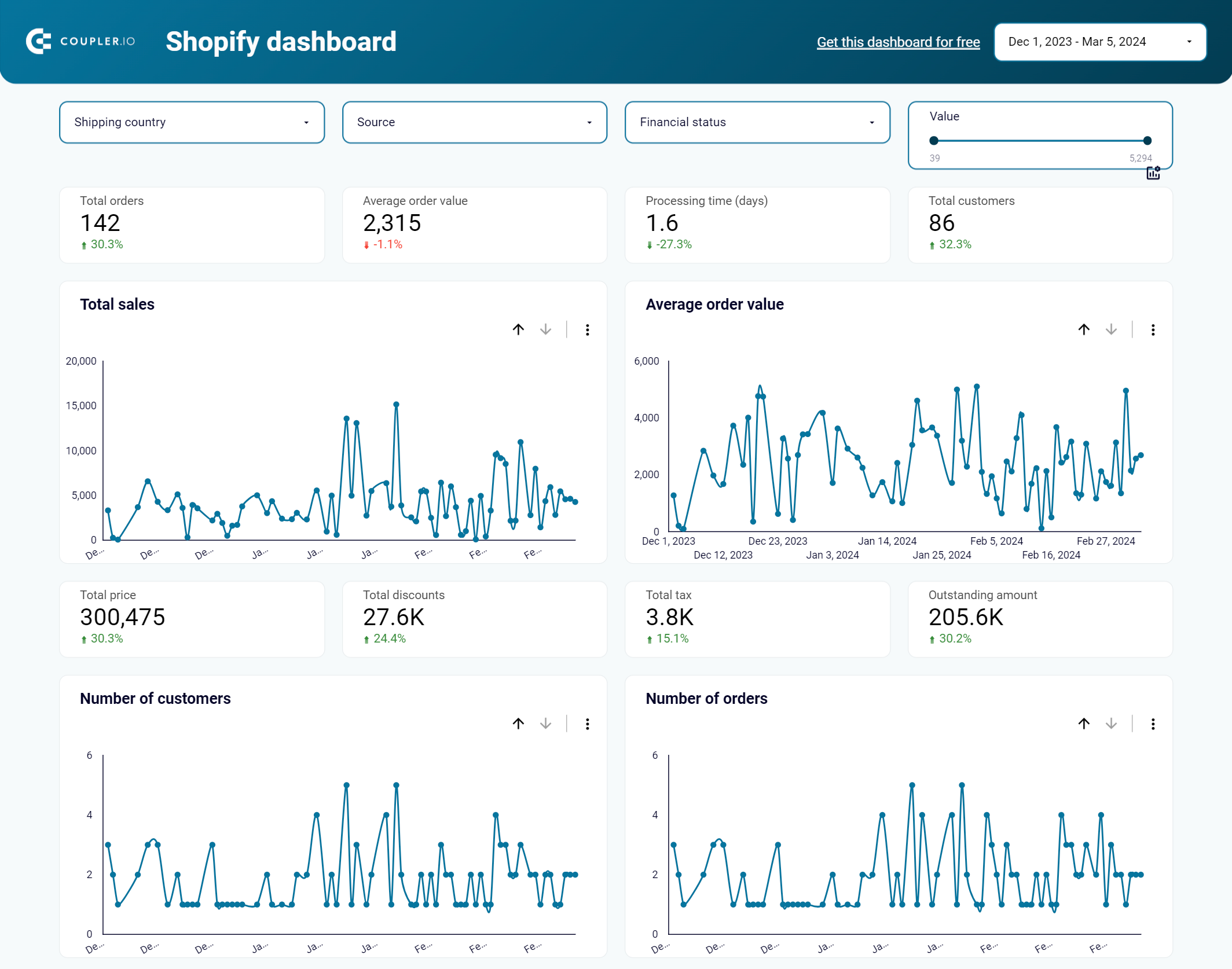 Shopify dashboard