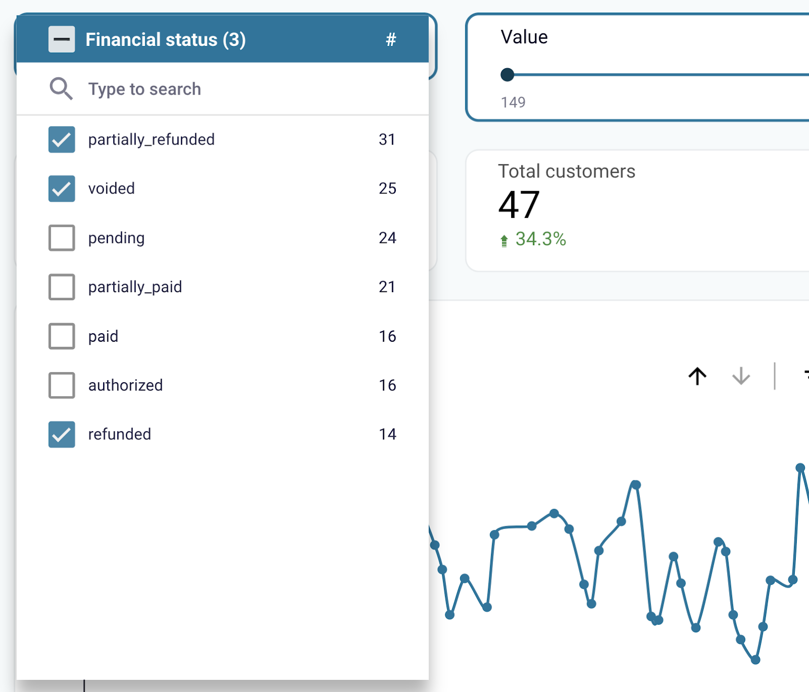 shopify panel de control heck pedidos por estado financiero,