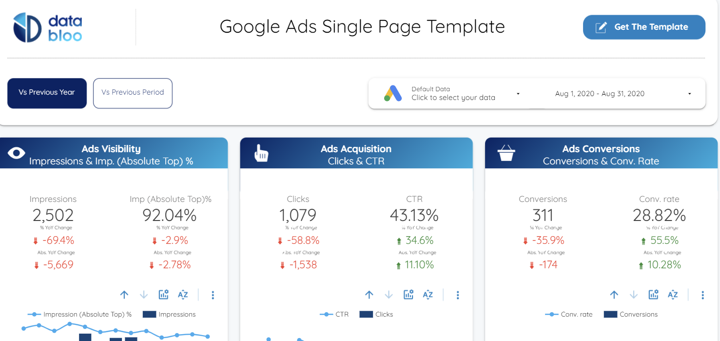 Template de página única do Google Ads pela Data Bloo