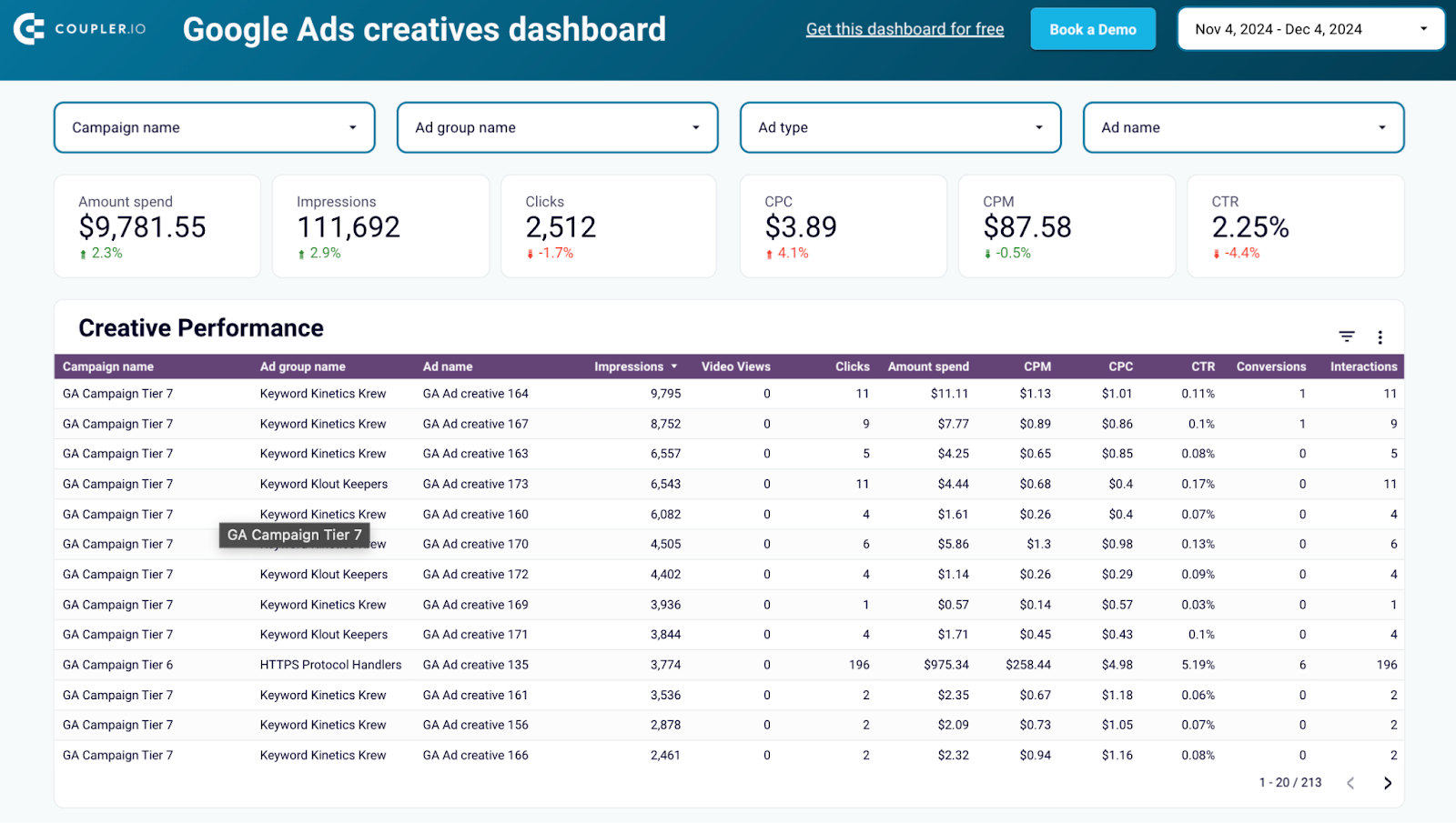 Template de criativos do Google Ads no Looker Studio pelo Coupler.io