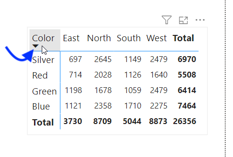 10 sort power bi pivot table