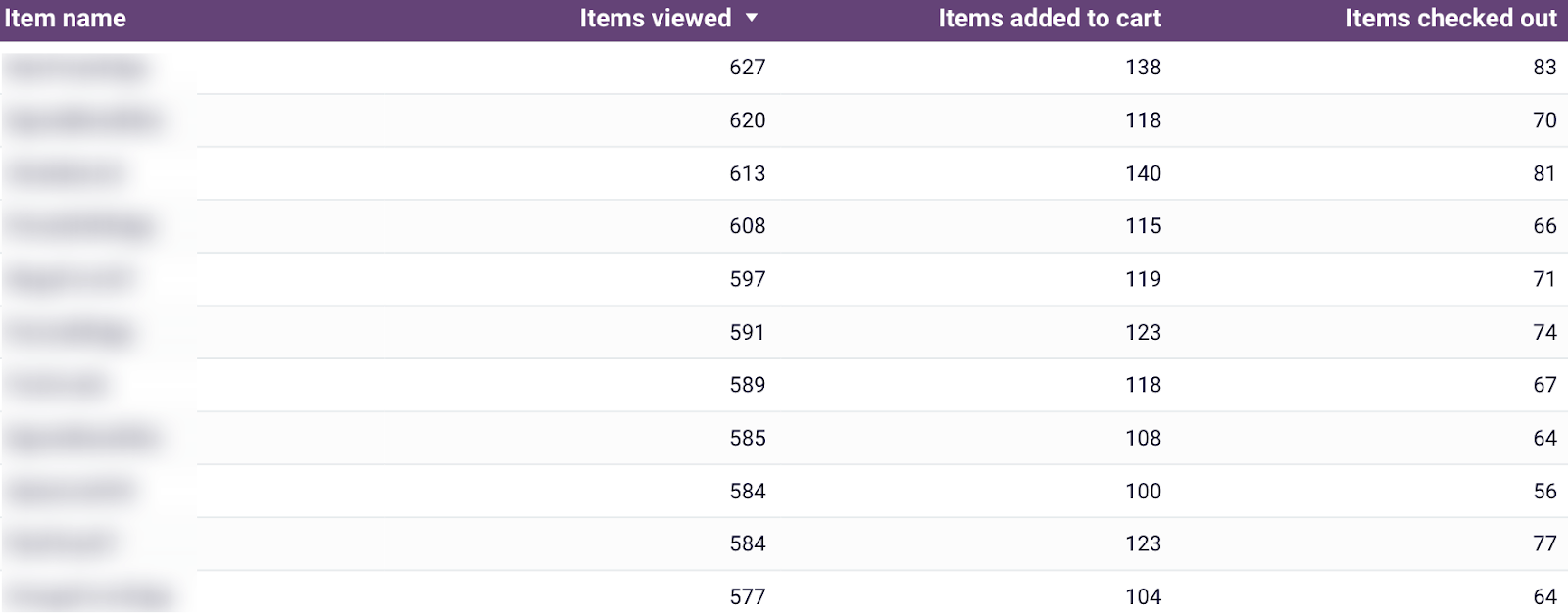 2.13 metrics for separate items