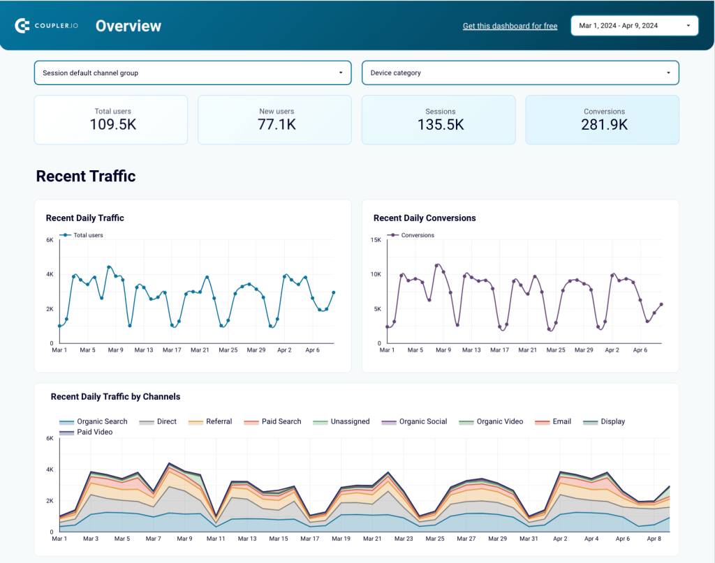 Looker Studio Web analytics report template