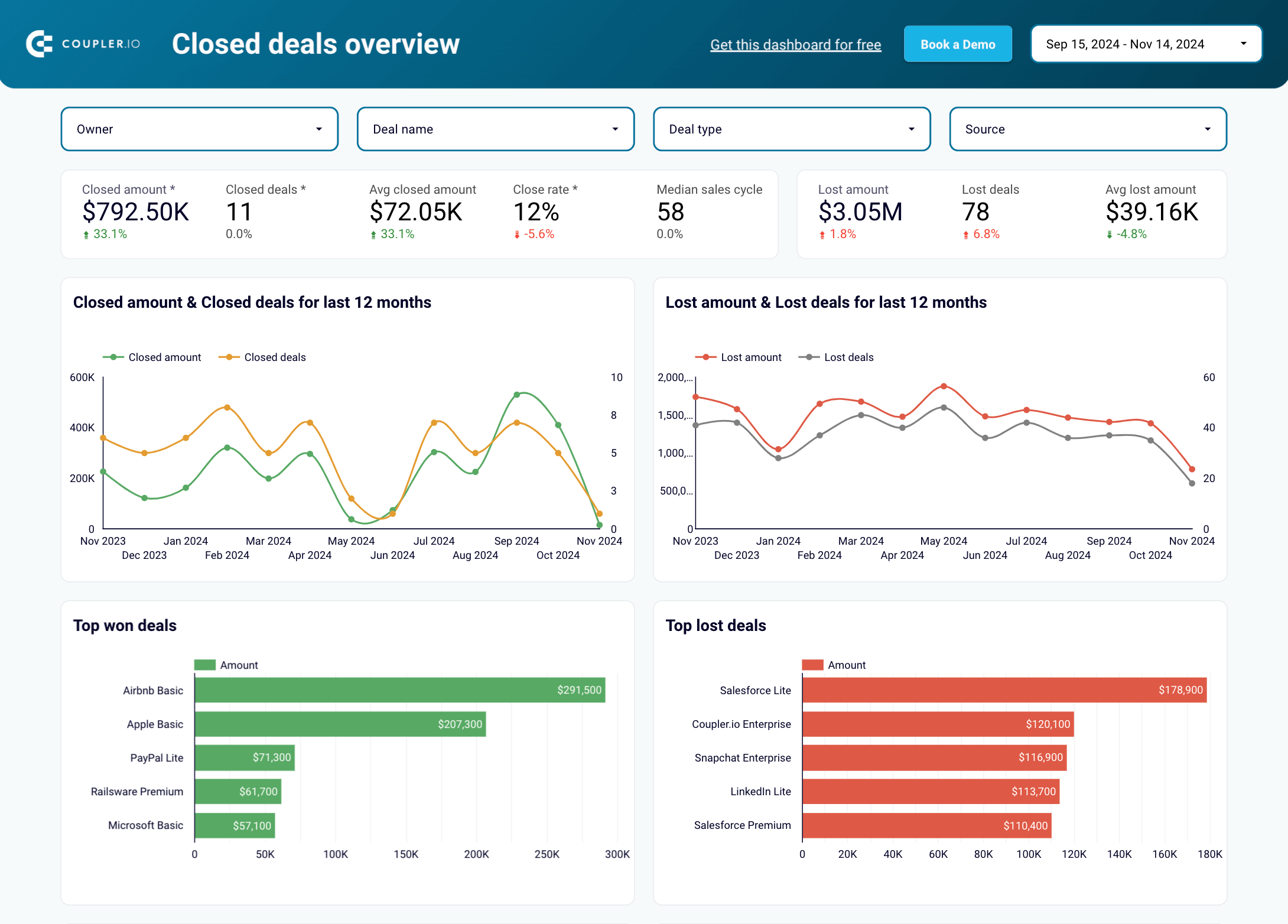 Dashboard de KPI de vendas para HubSpot e Pipedrive no Looker Studio