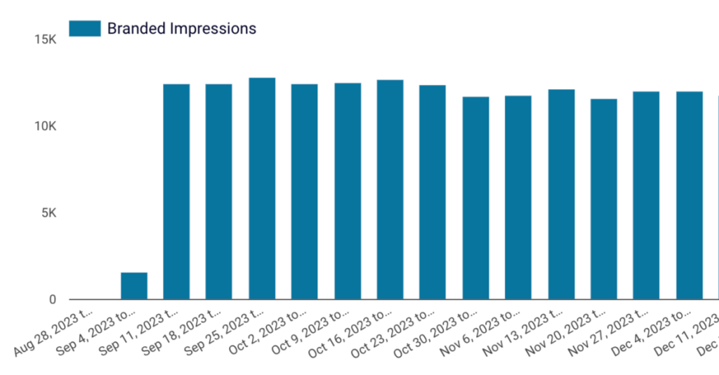 7. Branded impressions