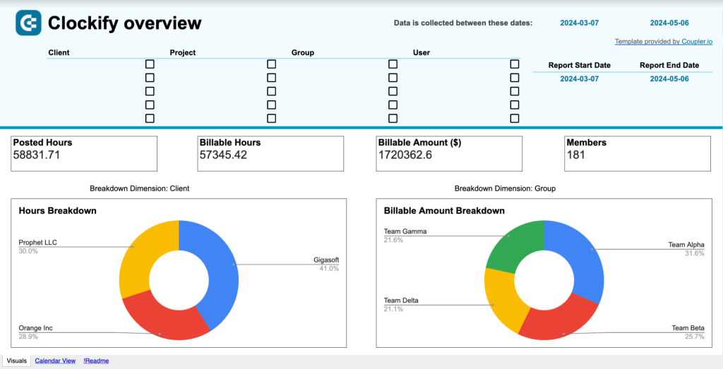 Clockify billable hours dashboard template in Google Sheets