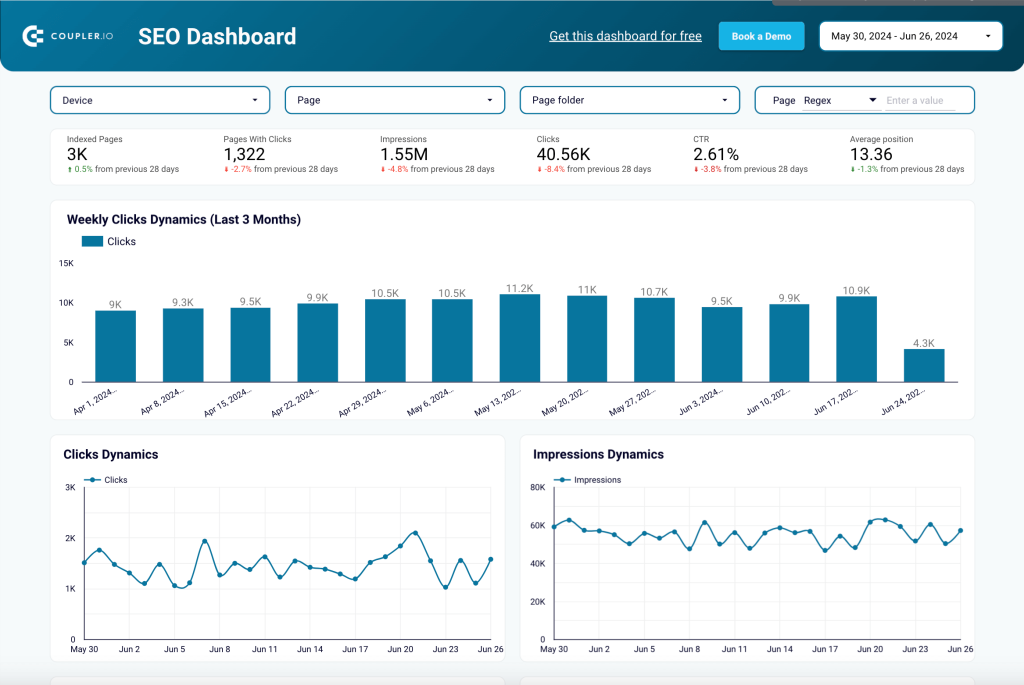 18. SEO dashboard