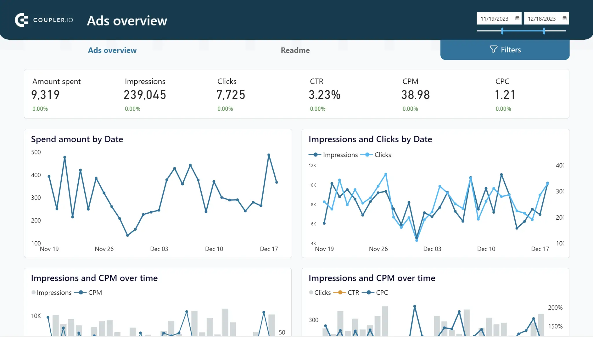 19 facebook ads informe plantilla power bi