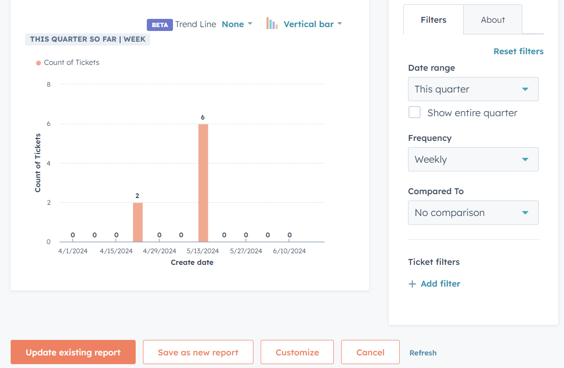 v3 vista del panel de control de hubspot e icono de filtro