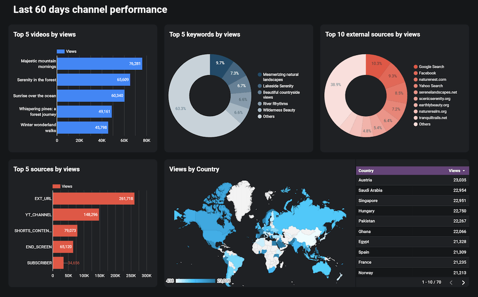 6 Dashboard Top Charts