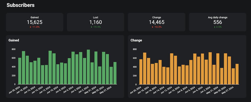 7 Dashboard Subscribers