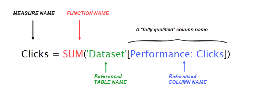 Figure 17. The DAX function syntax