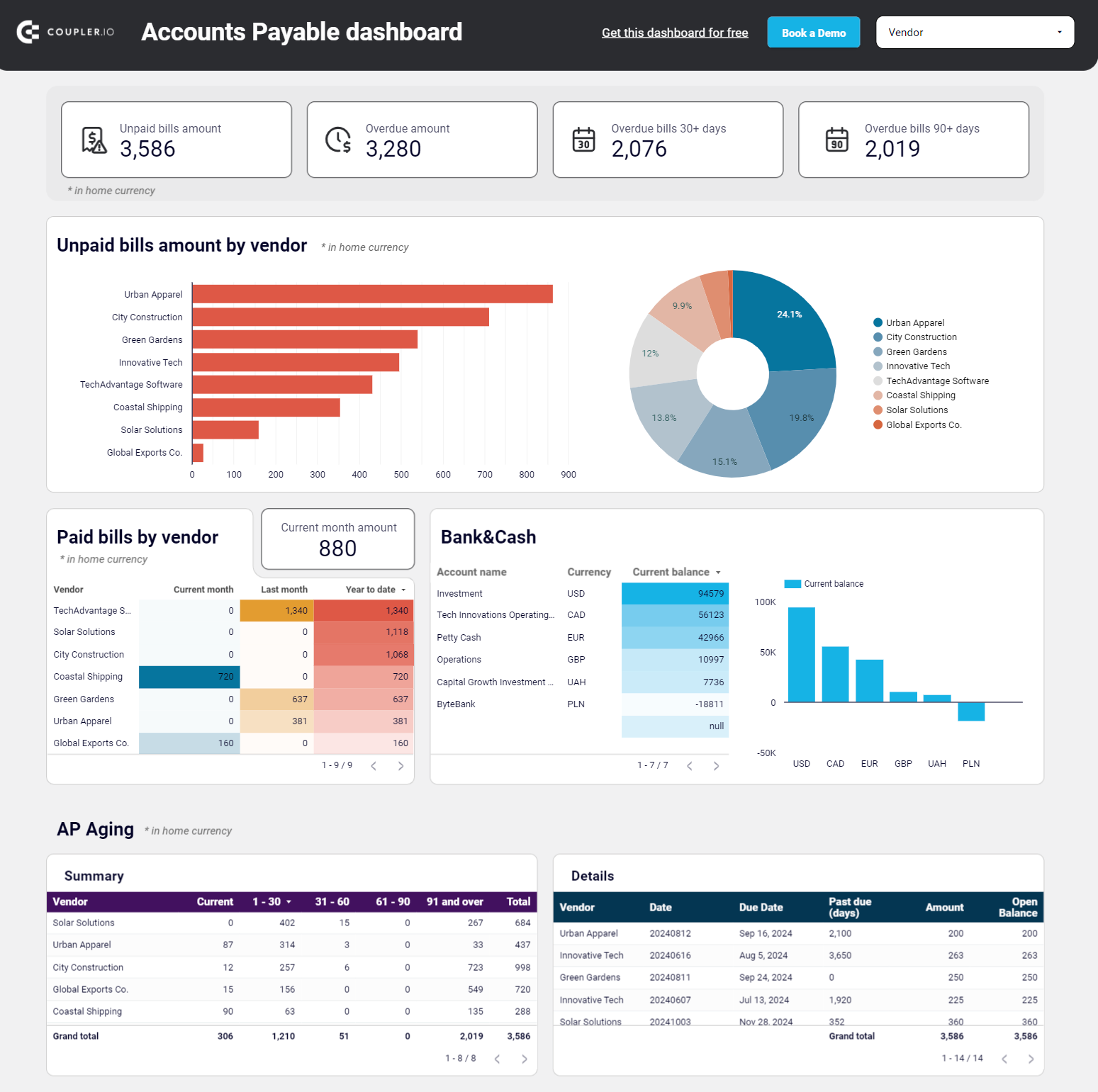 Dasboard das contas a pagar para QuickBooks/Xero no Looker Studio
