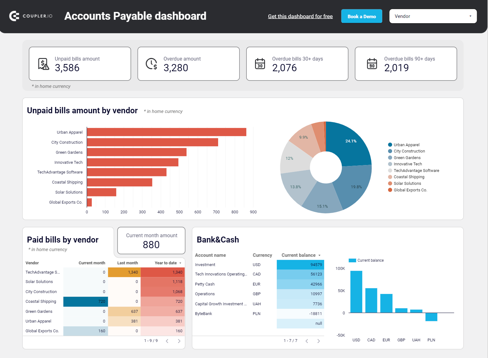 Template de relatório de contas a pagar do Looker Studio para QuickBooks