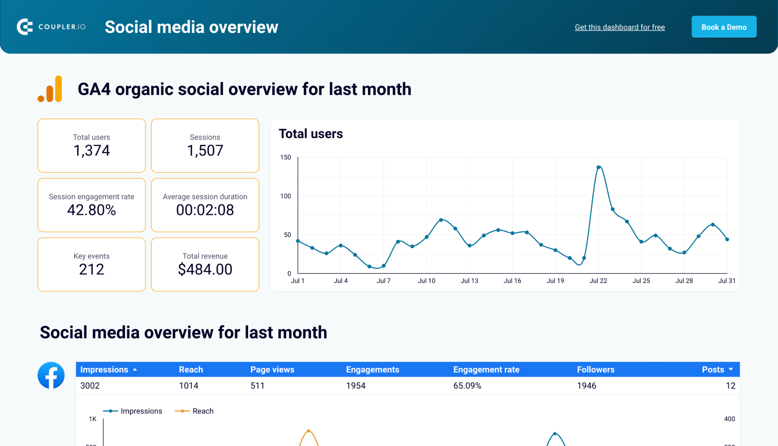 Cuadro de mandos de redes sociales todo en uno en Looker Studio