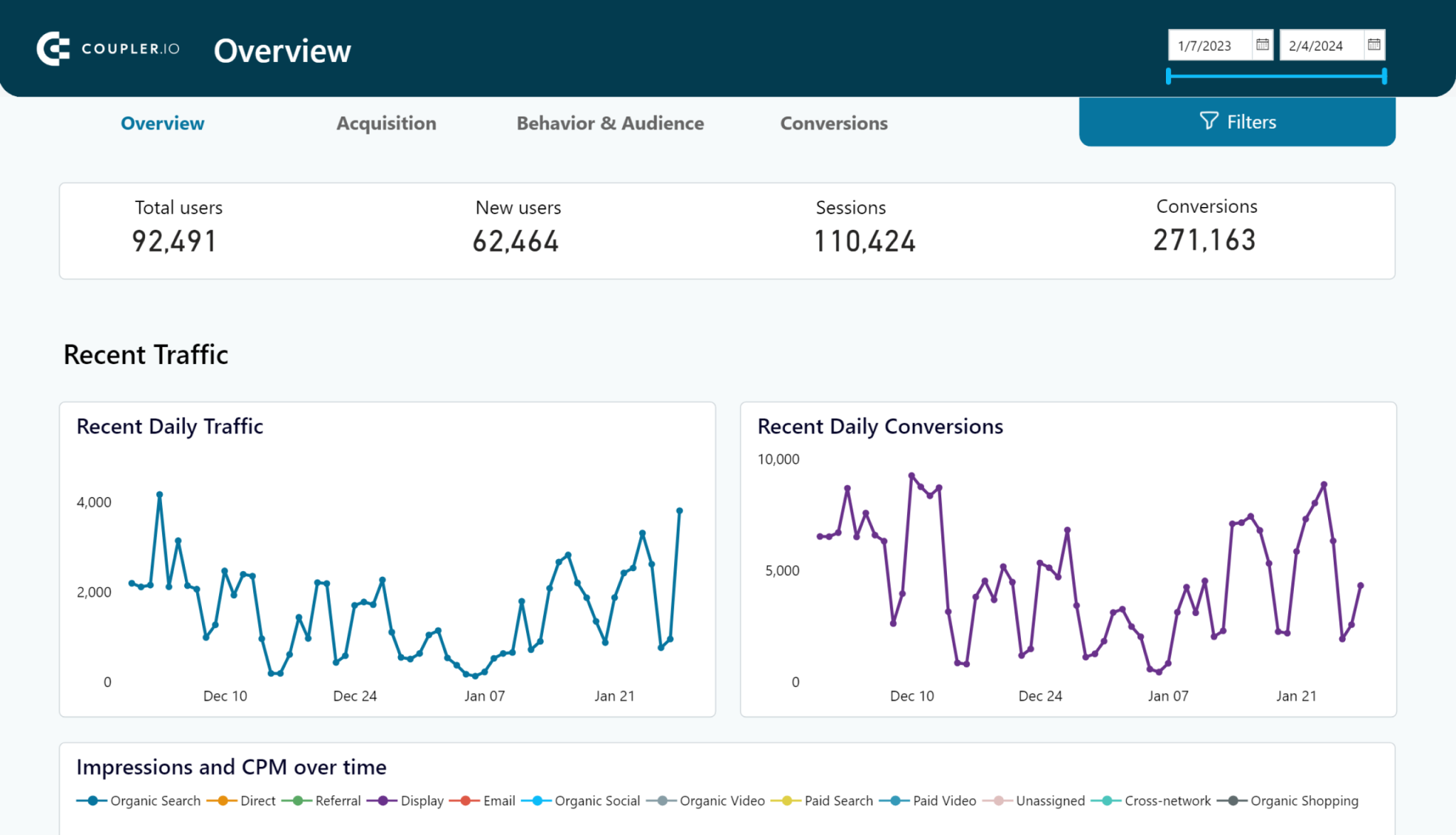 panel de análisis web para power bi