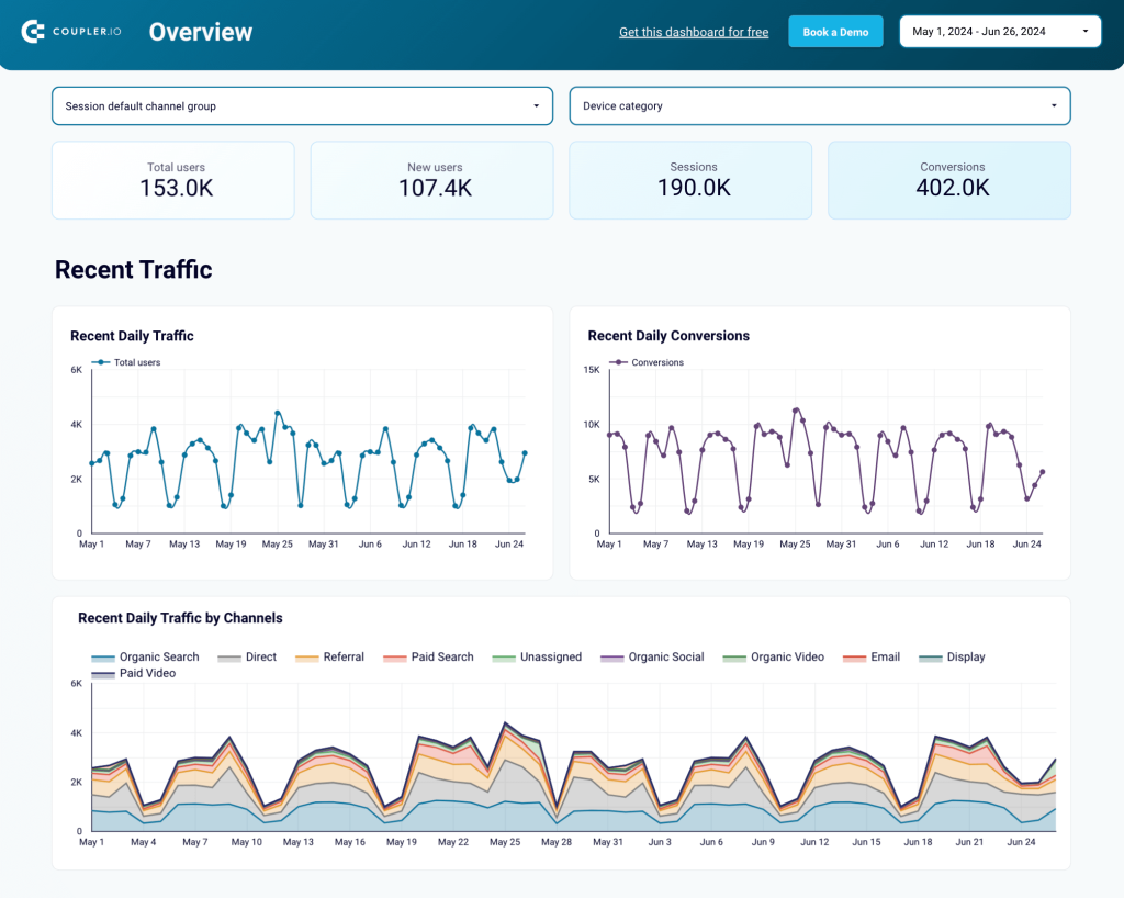 20. Web analytics dashboard