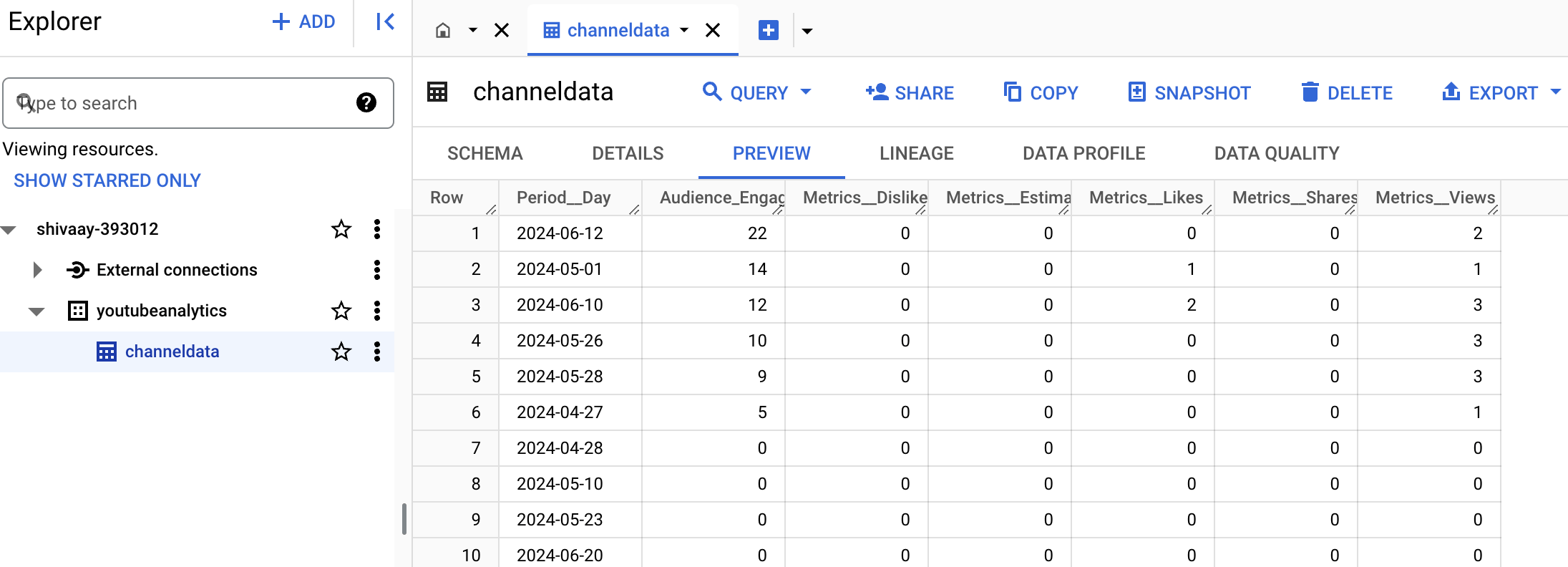datos de youtube analytics en bigquery