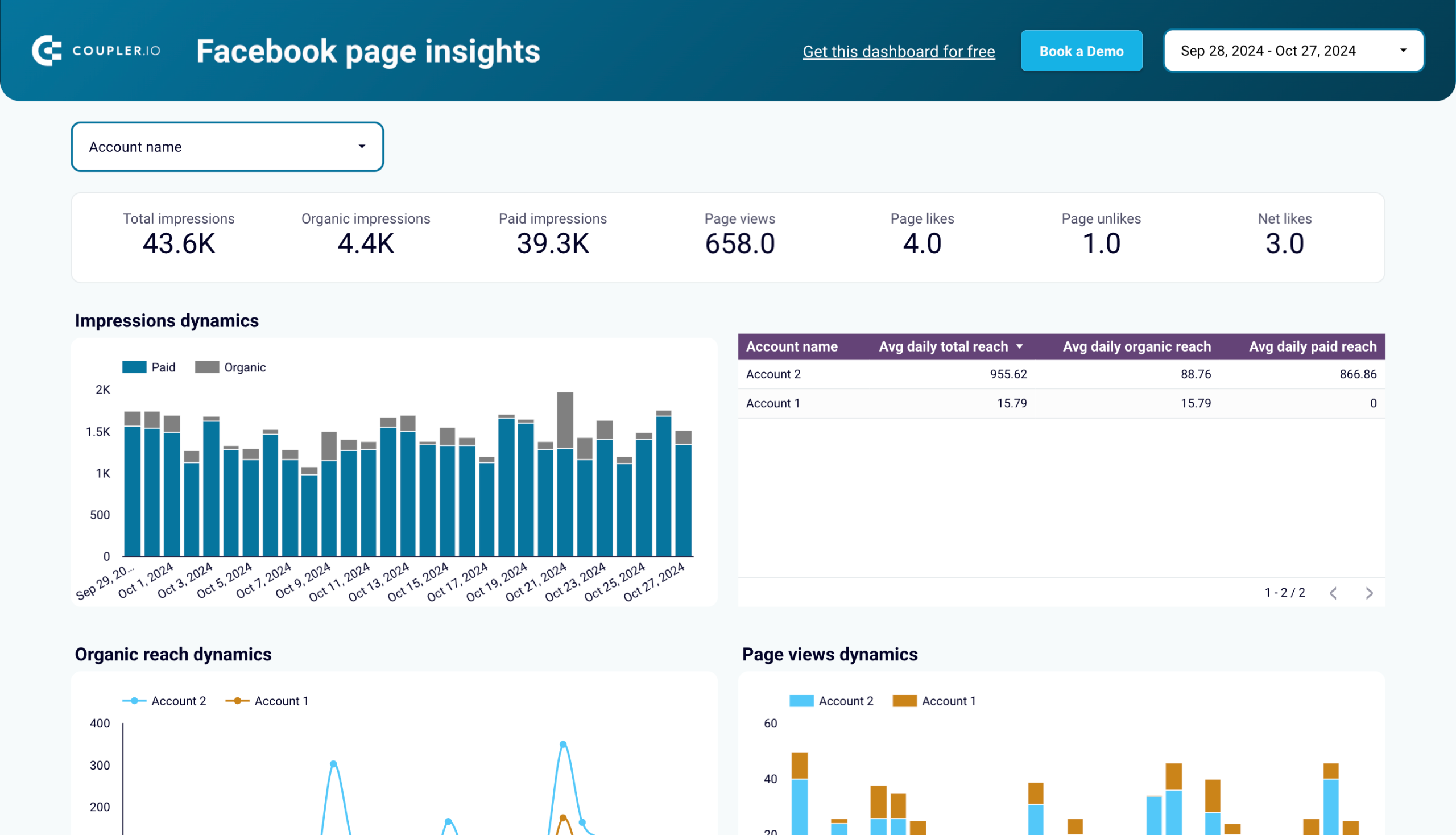 facebook-seite Insights Dashboard