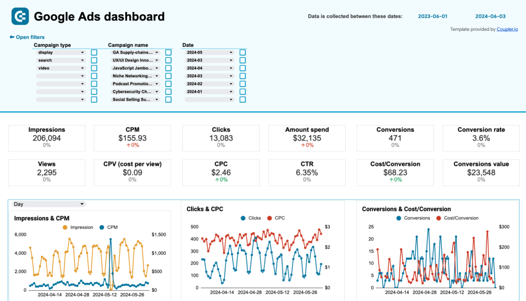 google ads dashboard template spreadsheets