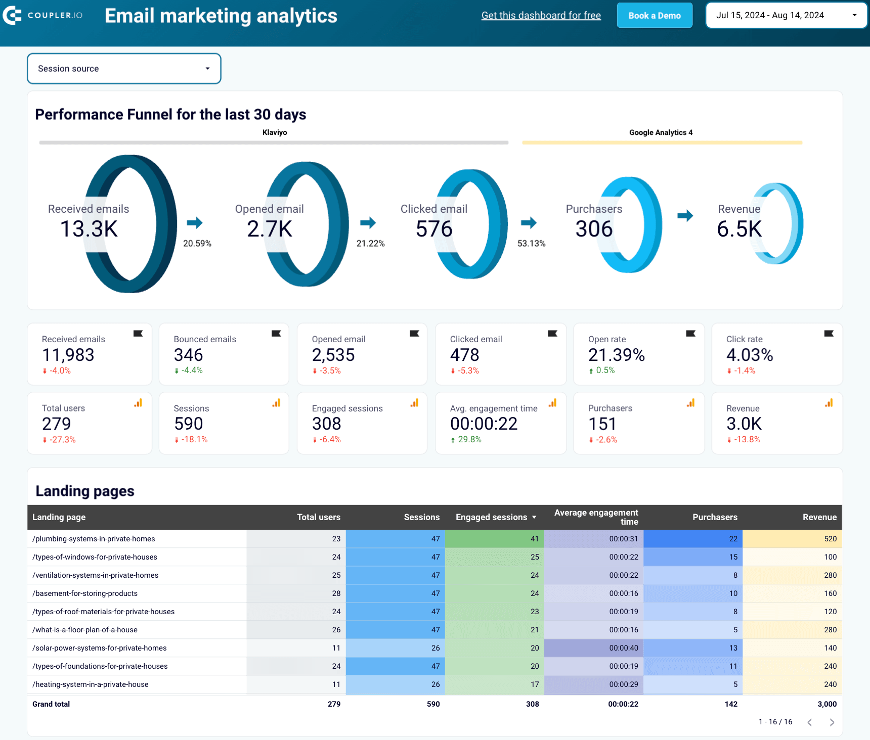 10.1 dashboard