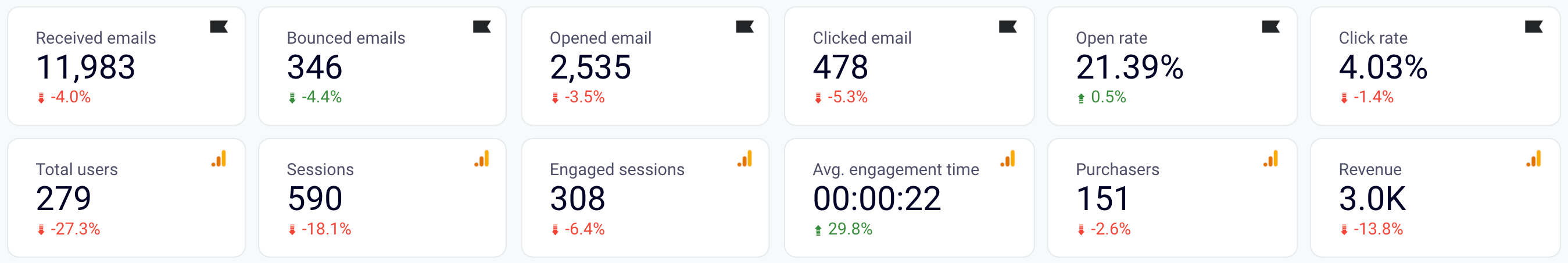 11 dashboard