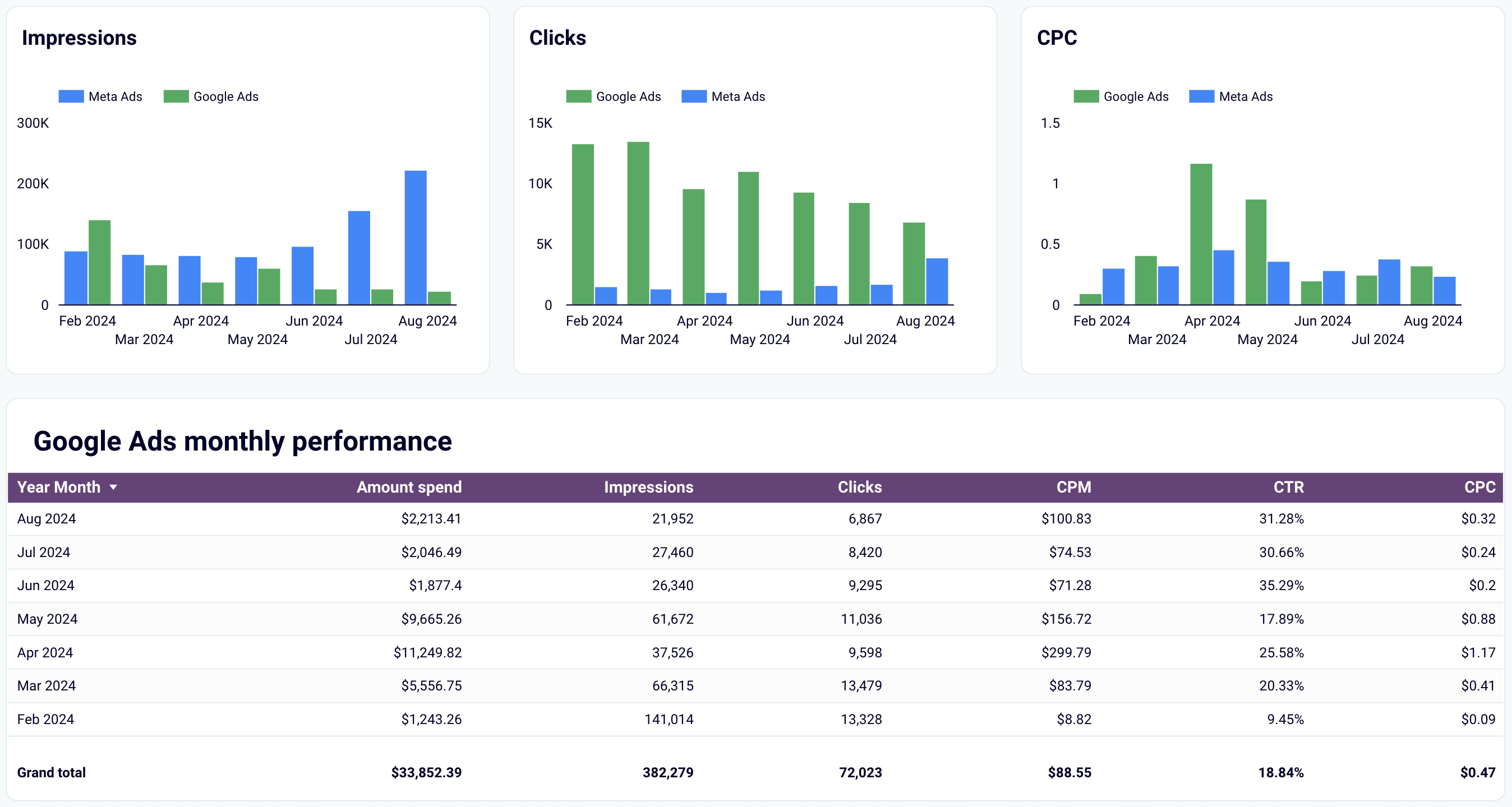 9 dashboard