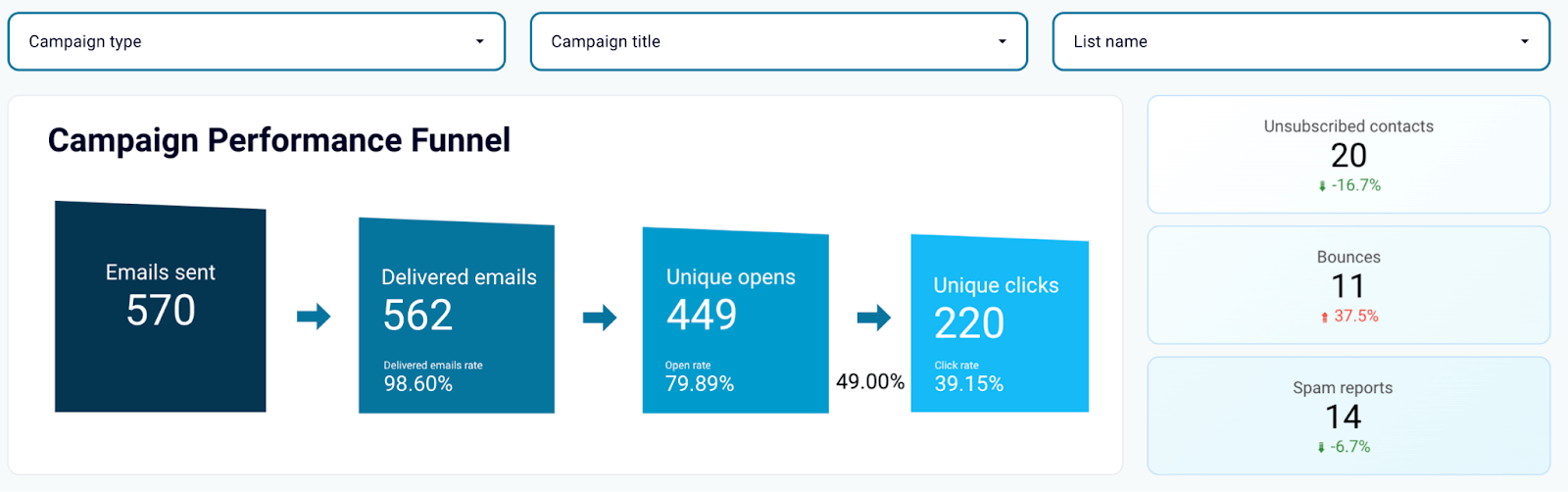 embudo de marketing por correo electrónico