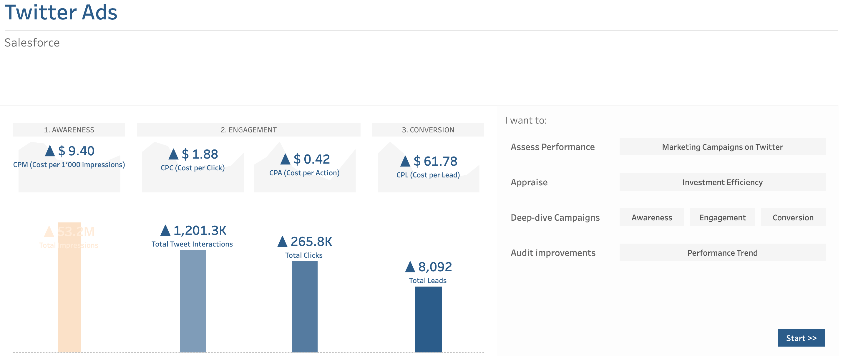 17. Marketing digital - Twitter Ads de Tableau Accelerators