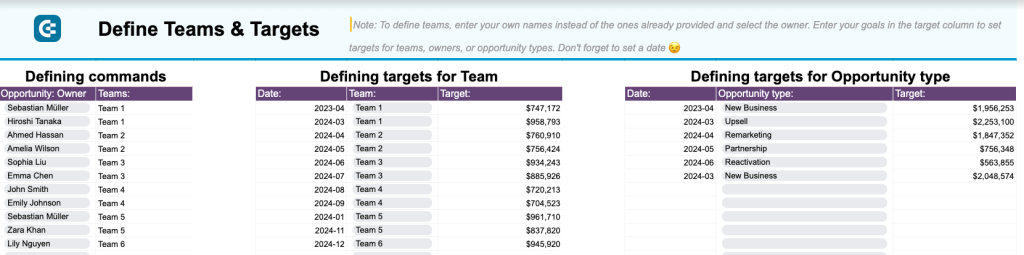2 sales team performance salesforce dashboard google sheets