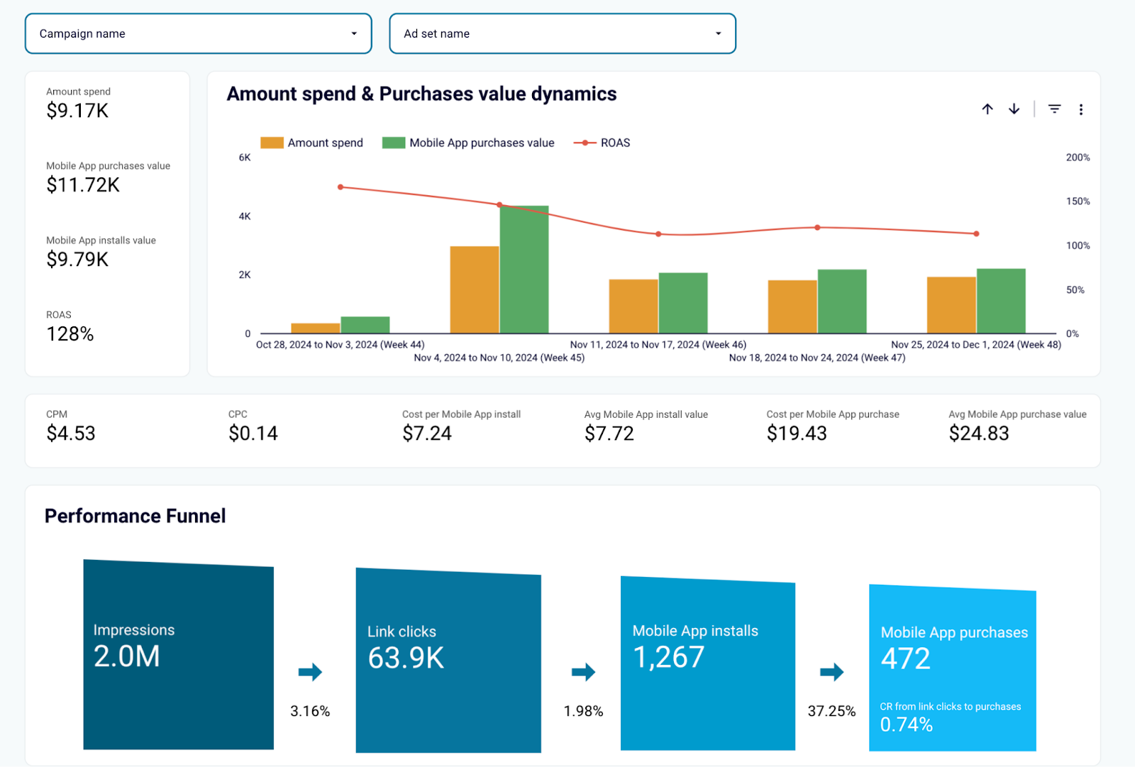 Template de relatório de desempenho do Facebook Ads para aplicativos móveis no Looker Studio