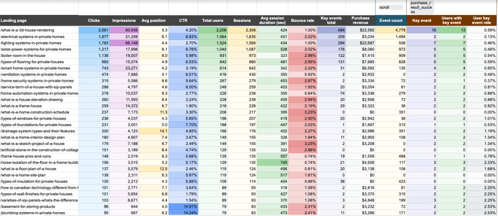 landing page performance dashboard google sheets