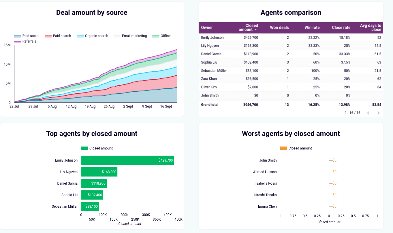 plantilla Ofertas CRM