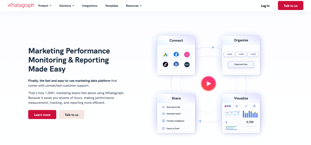 Whatagraph Home